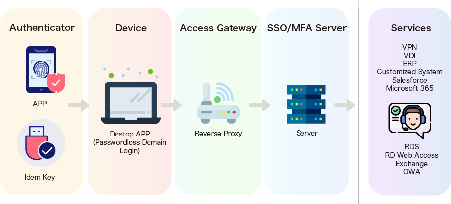 ALL_service_25E22_WP1qpcsZs7